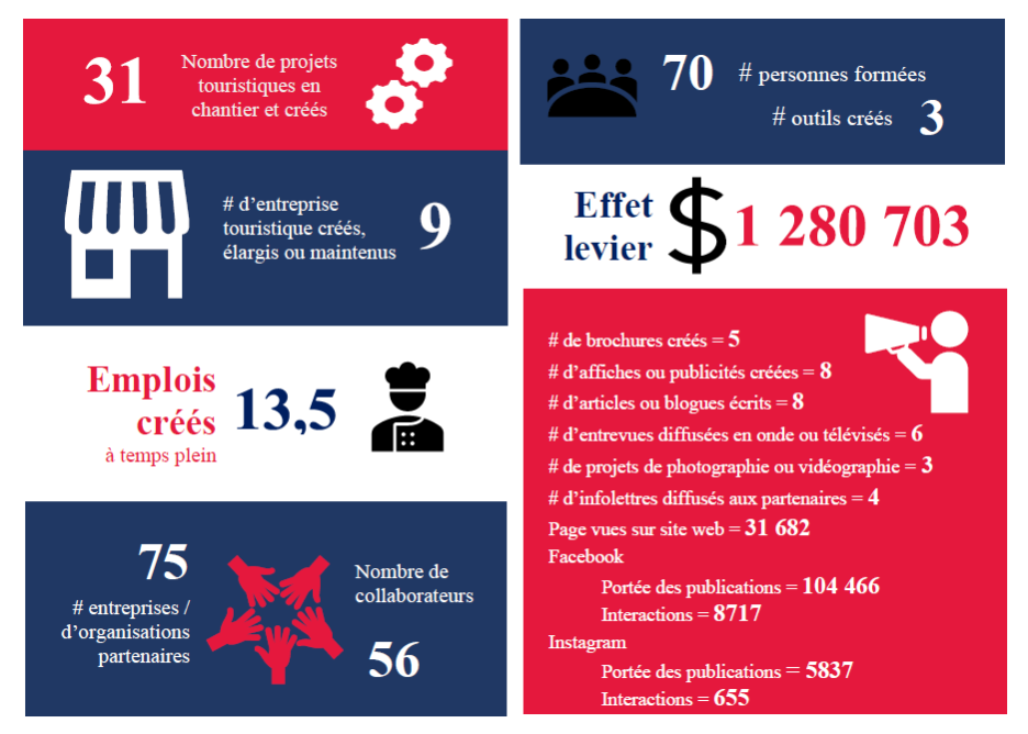 Tourisme-Infographics